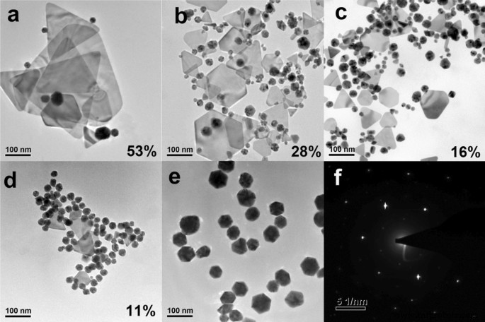 オルトカルボニルキャッピング剤による金ナノプレートの効率的合成と鉛イオン電気化学検出への応用