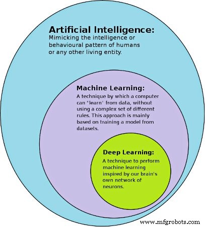 ディープラーニング vs 機械学習:AIの二大技術の決定的な違いを理解する
