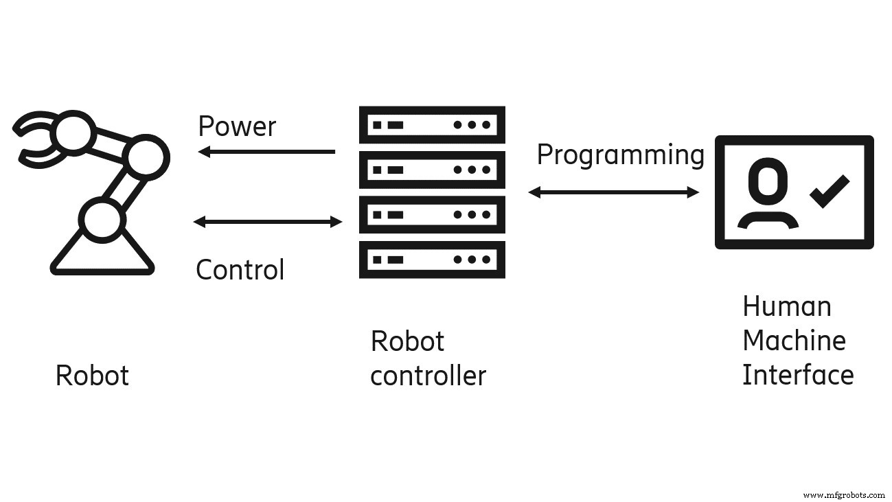 高度なロボットセル自動化のための必須PLC戦略