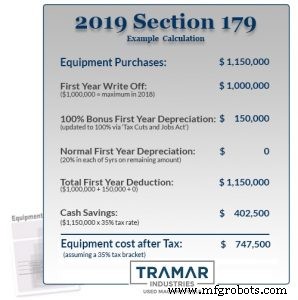 Section 179 税制優遇:設備投資の全額を即時償却で控除する方法