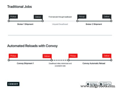 中小トラック運送事業者のためのCO2削減実践戦略