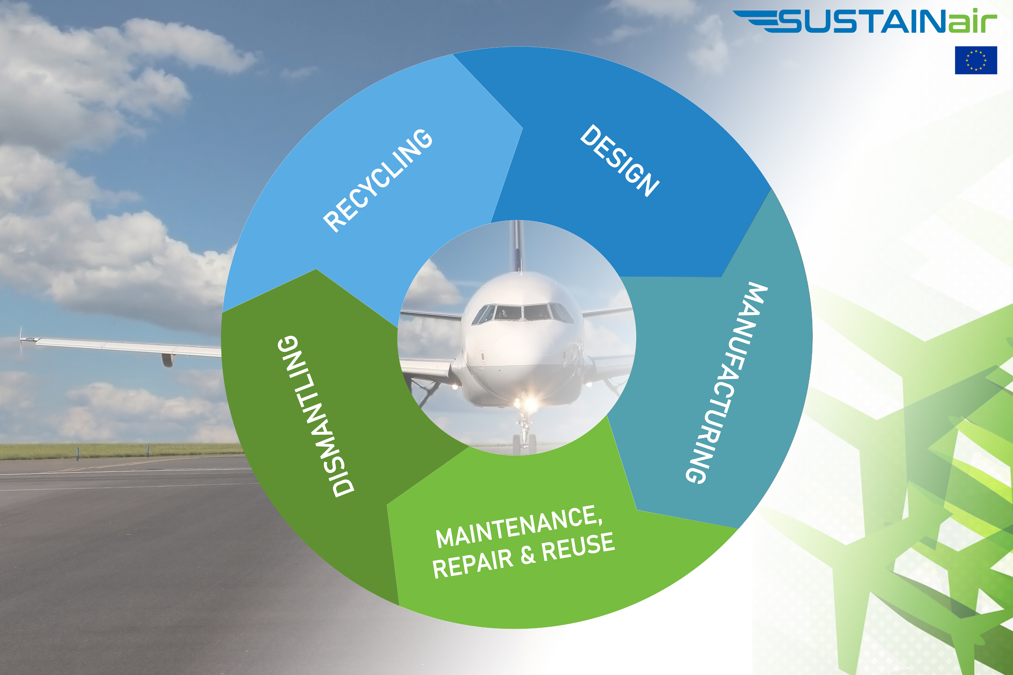 INVENTがSUSTAINairと提携：航空機循環型経済を推進