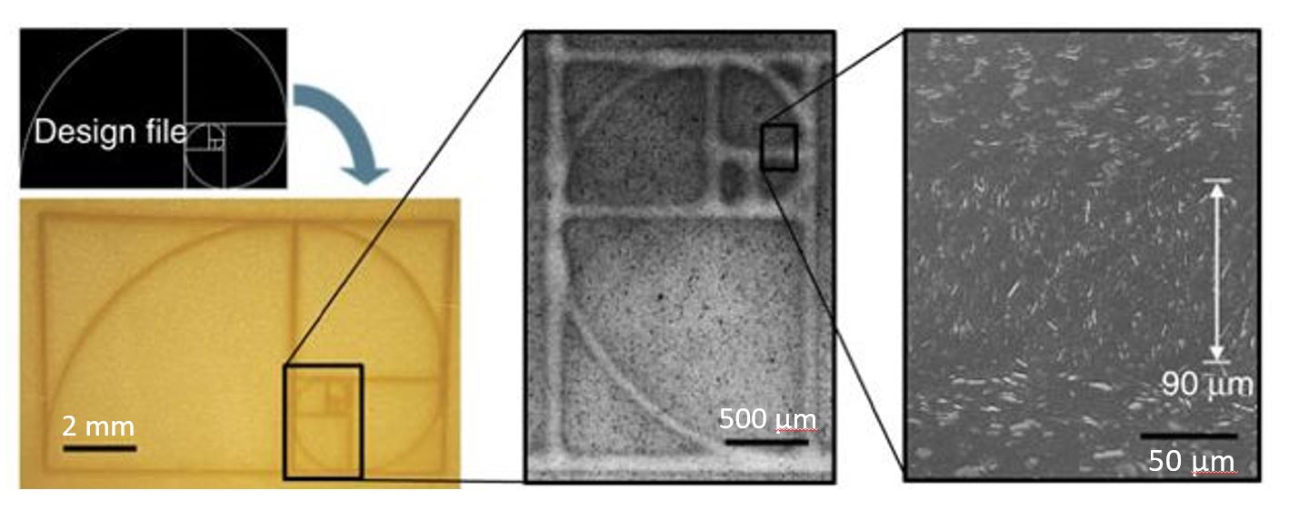 複合材製造に革命：磁気3Dプリントによるテーラード材料