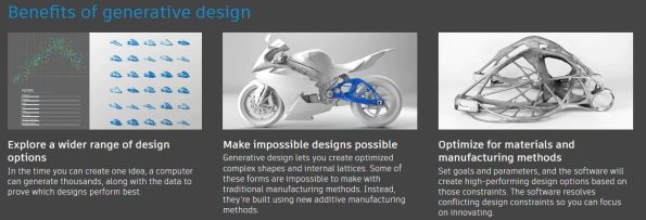 生成設計と連続3Dファイバー積層:AI駆動のイノベーション