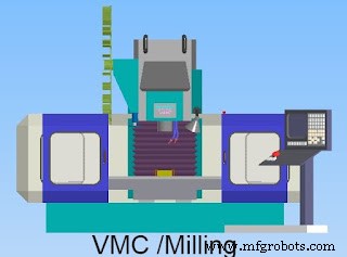 CNCとVMCの違いを理解する：旋盤とマシニングセンタの比較