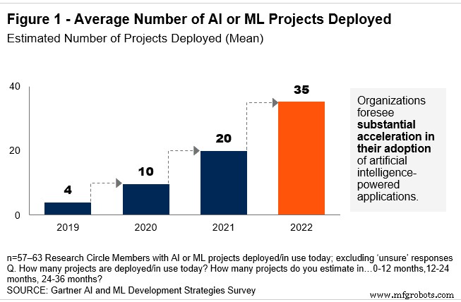 企業成功を加速：AIとMLがリアルタイムデータ課題を解決
