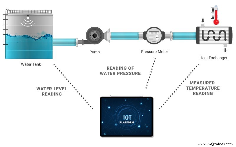 先進IoTソリューションで産業効率を向上