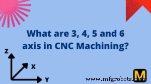 3軸・4軸・5軸・6軸CNC加工の理解：完全ガイド
