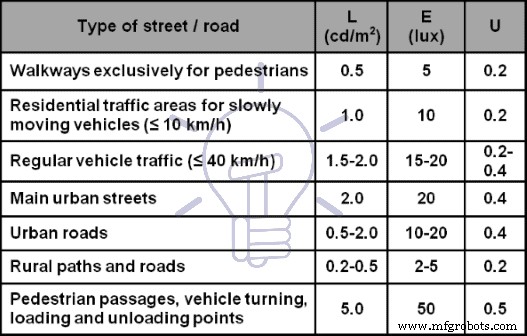 公共道路照明設計のエキスパートガイド:ISO・IEC規格と一般原則
