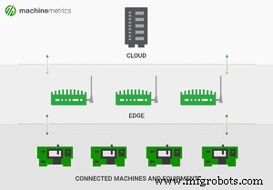 産業IoTがコストを削減する5つの実証済み戦略