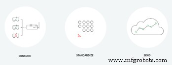 インダストリー4.0 ROI最大化:テックソリューション評価の実証済みフレームワーク