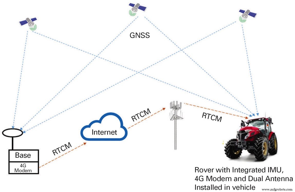 自動車ナビ革新：ACEINNA高性能スケーラブルMEMS IMU、ASIL-B準拠トリプル冗長で車線レベル精度実現