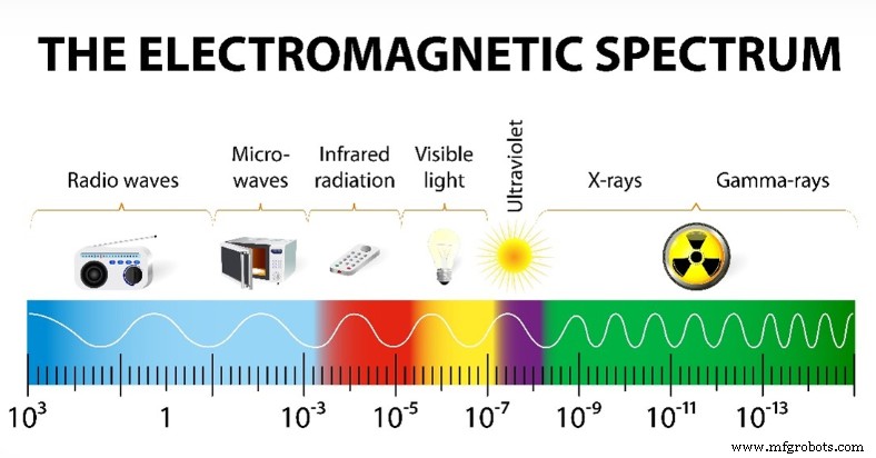 紫外線を理解する：リスク、発生源、安全対策
