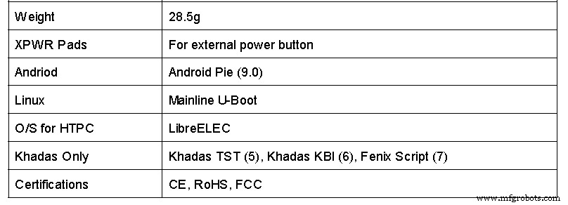 Khadas VIM3徹底レビュー：エンジニア/デザイナー向け最強SBCの実力と活用法