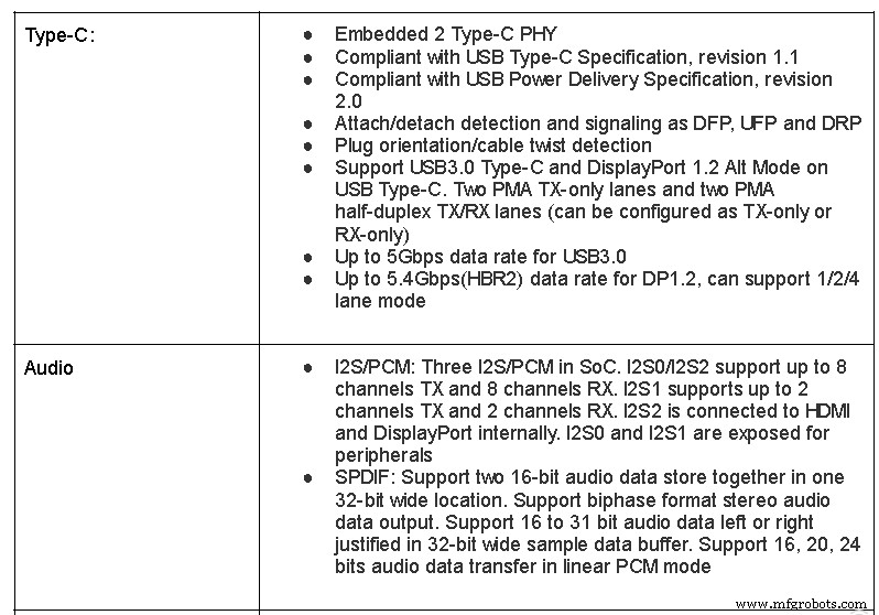 RK3399 (Rockchip) 徹底レビュー：スペック・性能・Raspberry Pi比較・Orange Pi RK3399・活用事例
