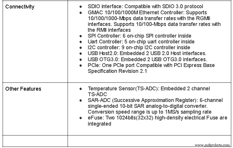 RK3399 (Rockchip) 徹底レビュー：スペック・性能・Raspberry Pi比較・Orange Pi RK3399・活用事例