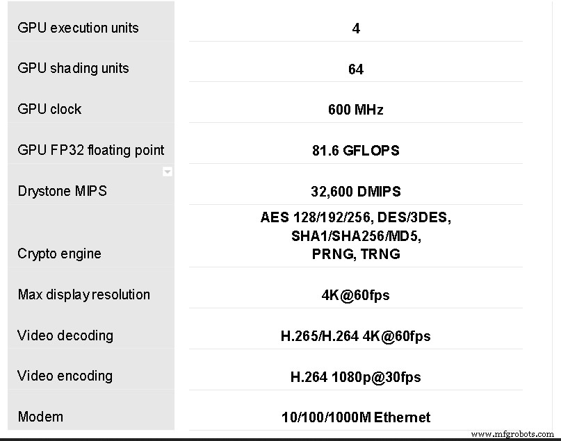 RK3399 (Rockchip) 徹底レビュー：スペック・性能・Raspberry Pi比較・Orange Pi RK3399・活用事例