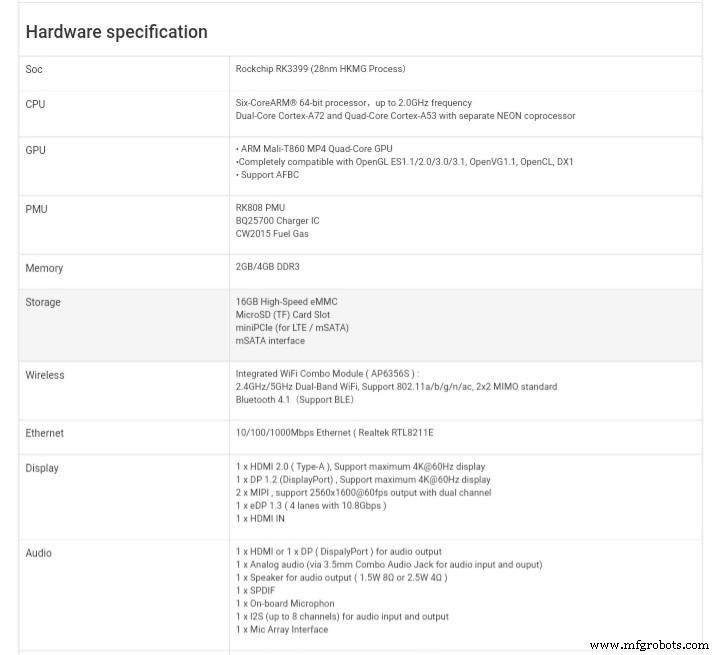 RK3399 (Rockchip) 徹底レビュー：スペック・性能・Raspberry Pi比較・Orange Pi RK3399・活用事例