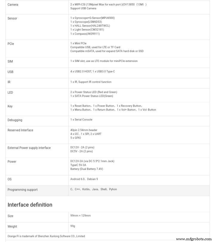 RK3399 (Rockchip) 徹底レビュー：スペック・性能・Raspberry Pi比較・Orange Pi RK3399・活用事例
