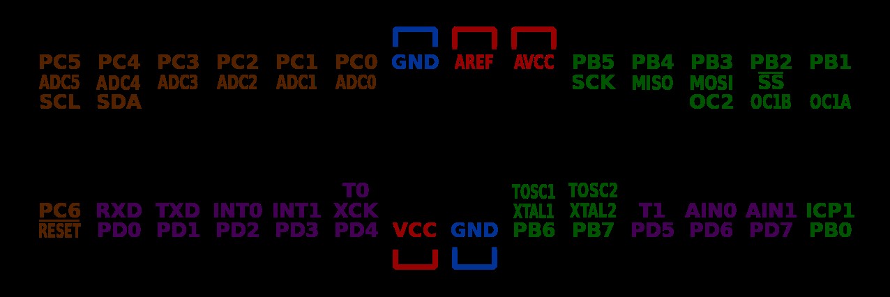 ATmega8ピン配置完全攻略：マイコンプロジェクトの性能と制御を最適化