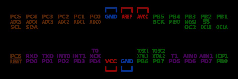 ATmega8ピン配置完全攻略：マイコンプロジェクトの性能と制御を最適化