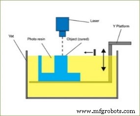 3Dプリンティング主要7方式を徹底解説：初心者でもわかる完全ガイド