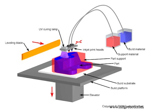 3Dプリンティング主要7方式を徹底解説：初心者でもわかる完全ガイド