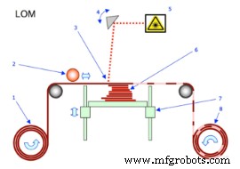 3Dプリンティング主要7方式を徹底解説：初心者でもわかる完全ガイド