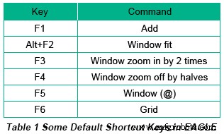 EAGLEでPCB設計ワークフローを加速するトップ3ツール