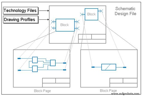 Pulsonix PCB設計マスター：Windowsユーザー向け包括的チュートリアル