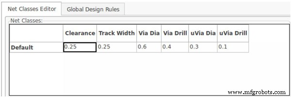 KiCAD PCB設計チュートリアル:オープンソースPCB開発をマスターする