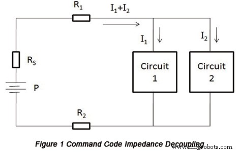 電子デバイスにおけるPCB設計のための効果的EMC戦略
