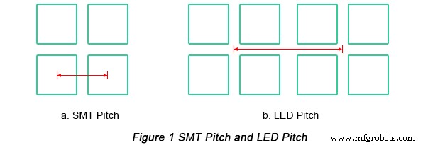 LED PCB設計の最適化:品質と信頼性向上の実証済み戦略