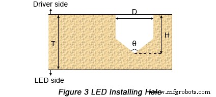 LED PCB設計の最適化:品質と信頼性向上の実証済み戦略