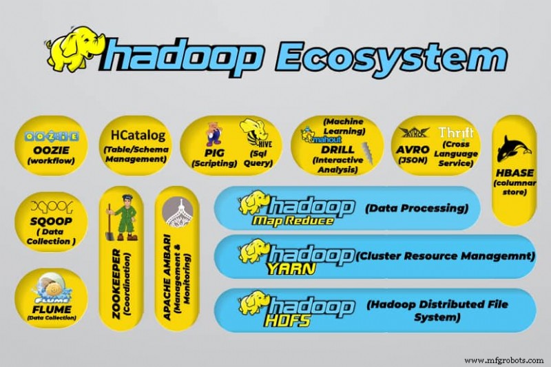 Hadoop入門:ビッグデータ処理のための包括的ガイド