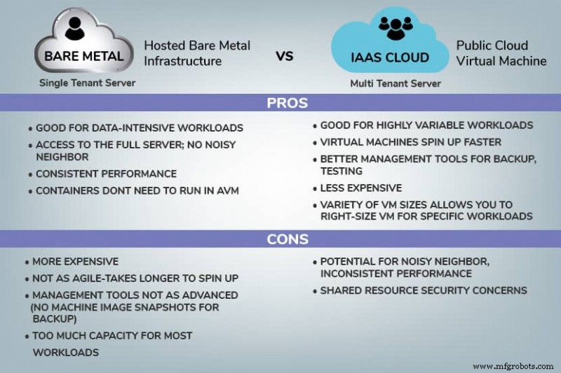 ベアメタルクラウド vs IaaS:主な違いを徹底解説