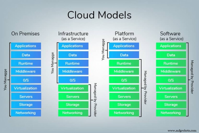ベアメタルクラウド vs IaaS:主な違いを徹底解説