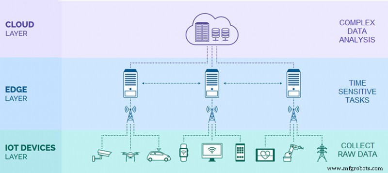 IoTエッジコンピューティングを活用したリアルタイムデータ分析