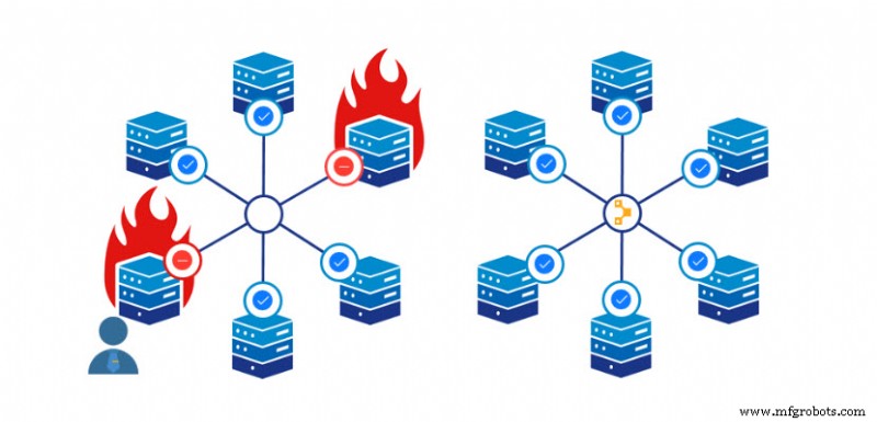 Puppet入門:DevOps自動化でデプロイを加速する構成管理ツール