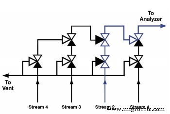 分析計装におけるタイムディレイの習得：正確な測定と軽減策