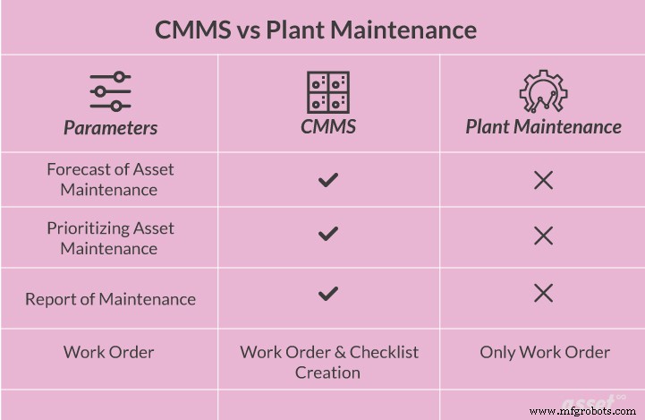 CMMSとプラントメンテナンスソフトウェアの主な違いを解説