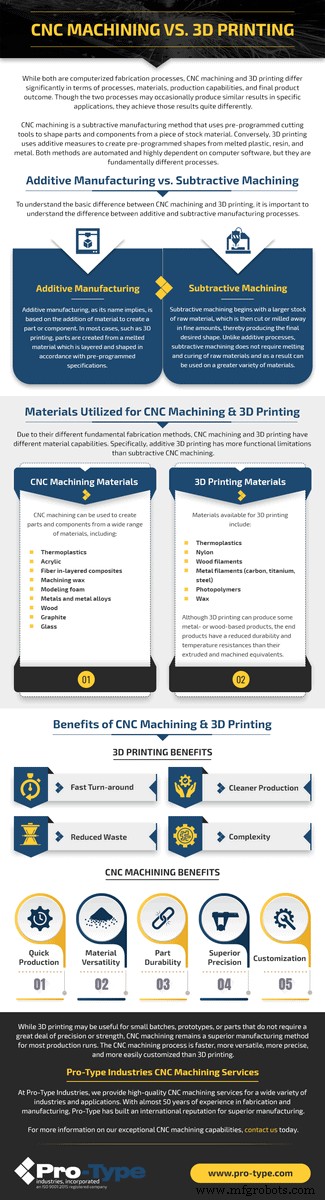 CNC機械加工 vs 3Dプリント:製造方法選択の明確なガイド