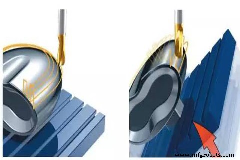 5軸CNC加工のマスター：主なメリットとソリューション