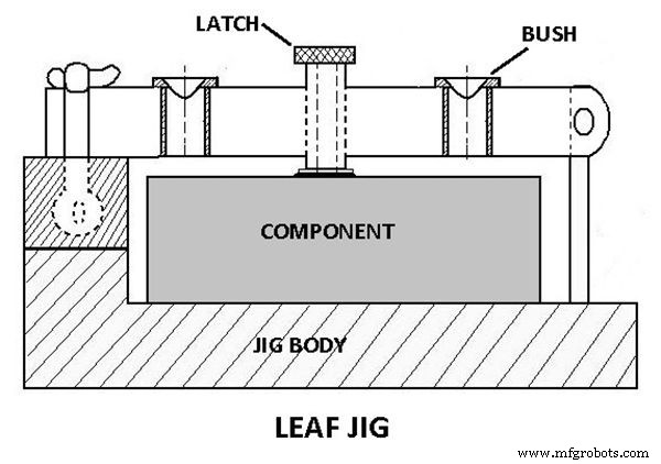 ジグと治具の違い：製造現場の品質向上とコスト削減のための設計知見