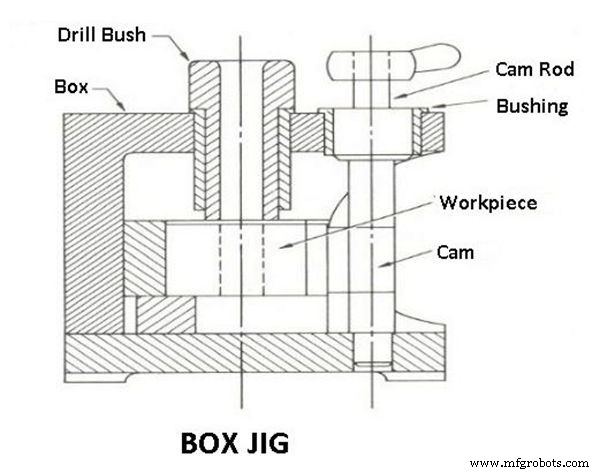 ジグと治具の違い：製造現場の品質向上とコスト削減のための設計知見