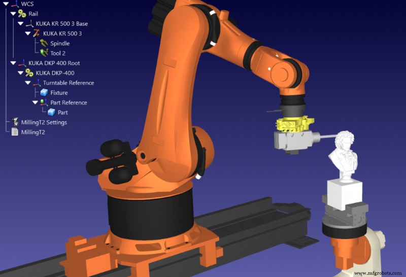 ロボティクスで製造業を迅速にピボットさせる7つのエキスパート戦略