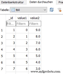 PLCnext C++プロジェクトでSQLiteを用いたプロセスデータ保存