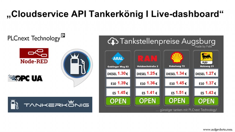 PLCnextとTankerkönig APIで近くの最安ガソリンスタンドを検索