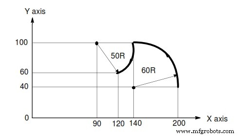CNCフライス例: G90絶対/G91インクリメンタルと円弧G02/G03補間