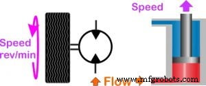 油圧流量を向上させて最適パフォーマンスを得る方法